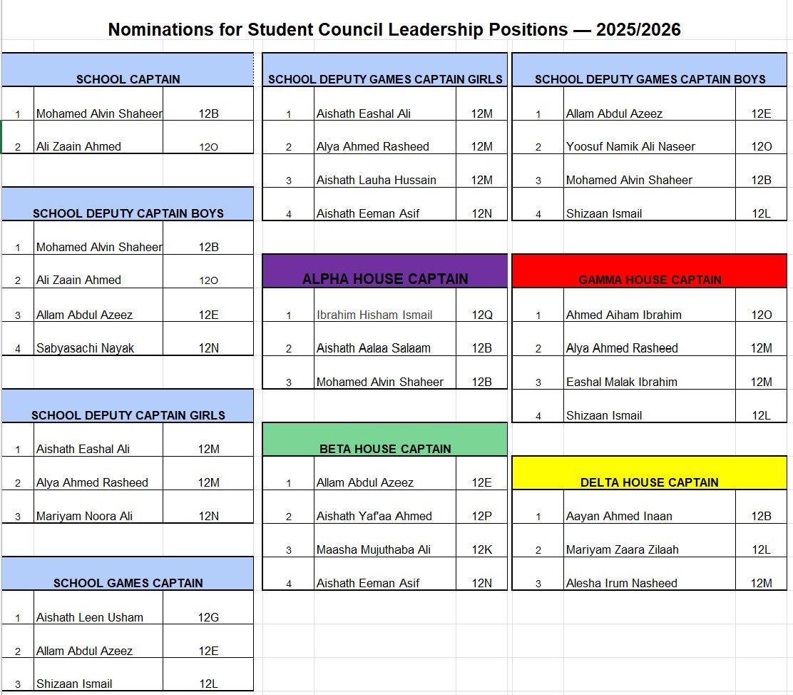 election posts nomination