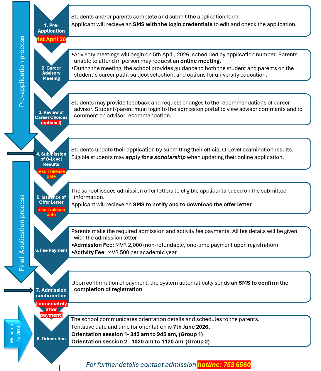 School Policies and Guidelines: Application Process